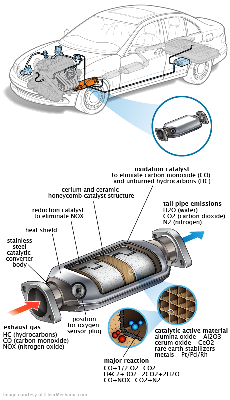 See C0408 repair manual